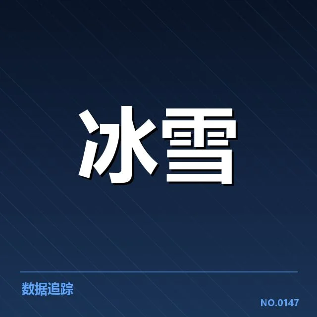 已确认的新秀名单及赛程安排
